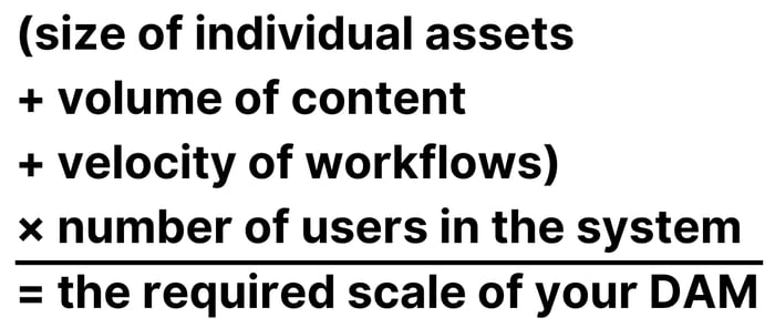 (size of individual assets + volume of content + velocity of workflows) × number of users in the system = the required scale of your DAM-1