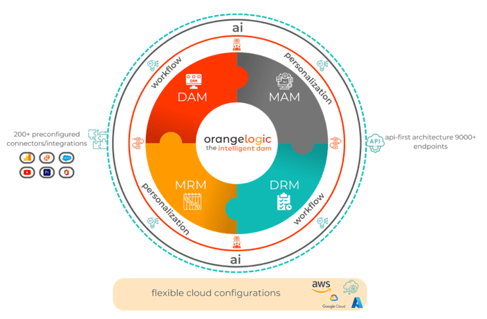 SIMPLE WHEEL W cloud options (2)-1-1